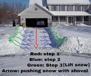 snow plowing path suggestion